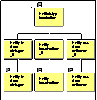 Funktionsstruktur-Diagramm case/4/0