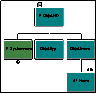 Typstruktur-Diagramm case/4/0